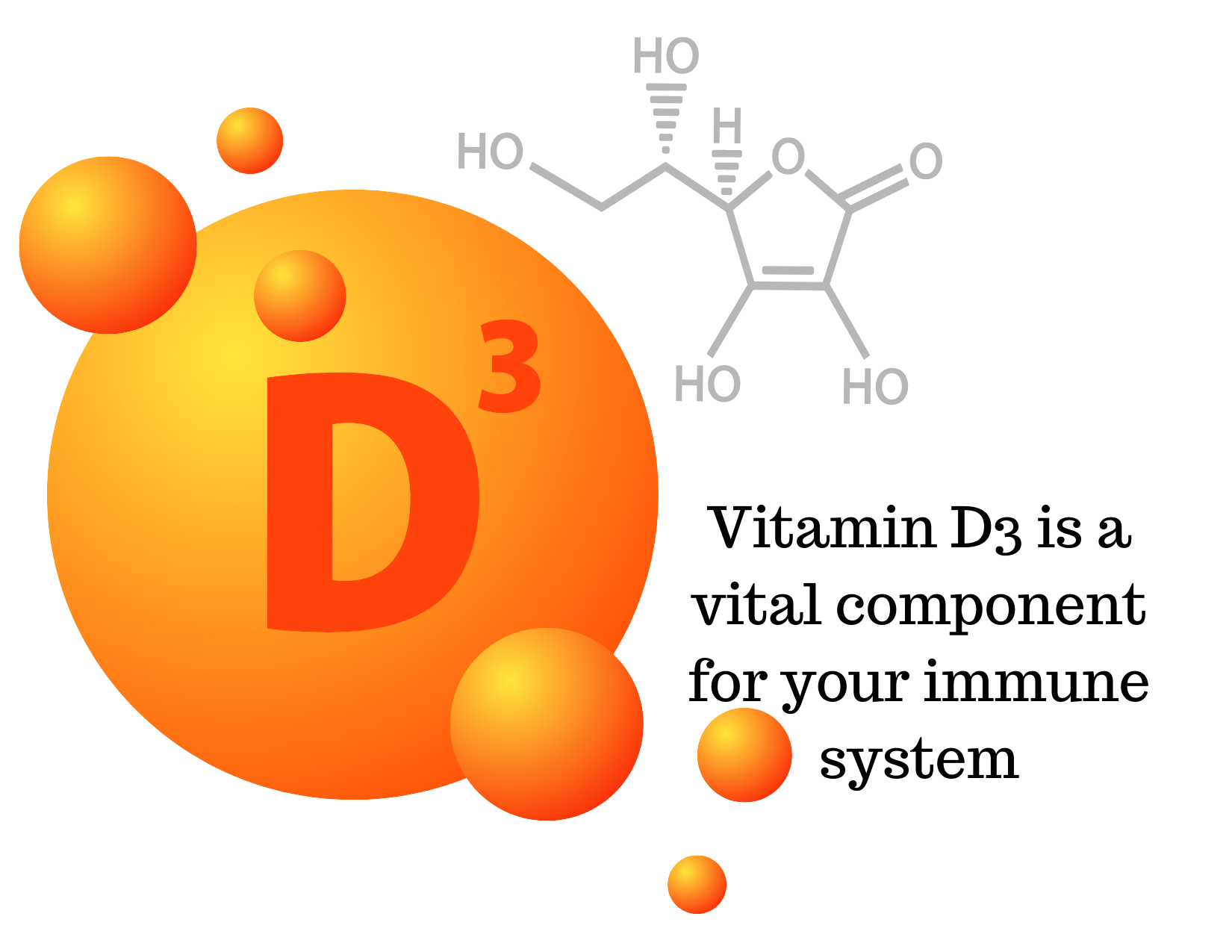 Vitamin D3 is a vital component for your immune system. Are you getting enough Vitamin D everyday??