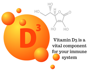 Vitamin D3 is a vital component for your immune system. Are you getting enough Vitamin D everyday??