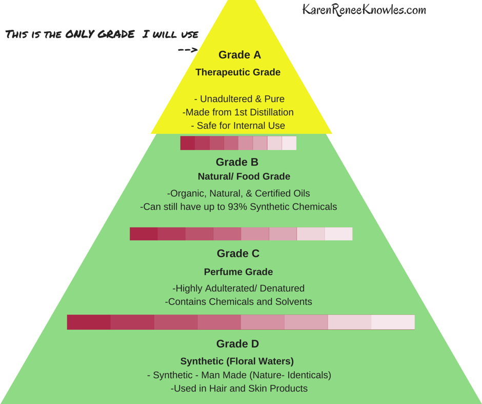 Young Living Seed To Seal Guarantee of Quality