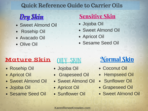 Carrier Oils and your skin type 101